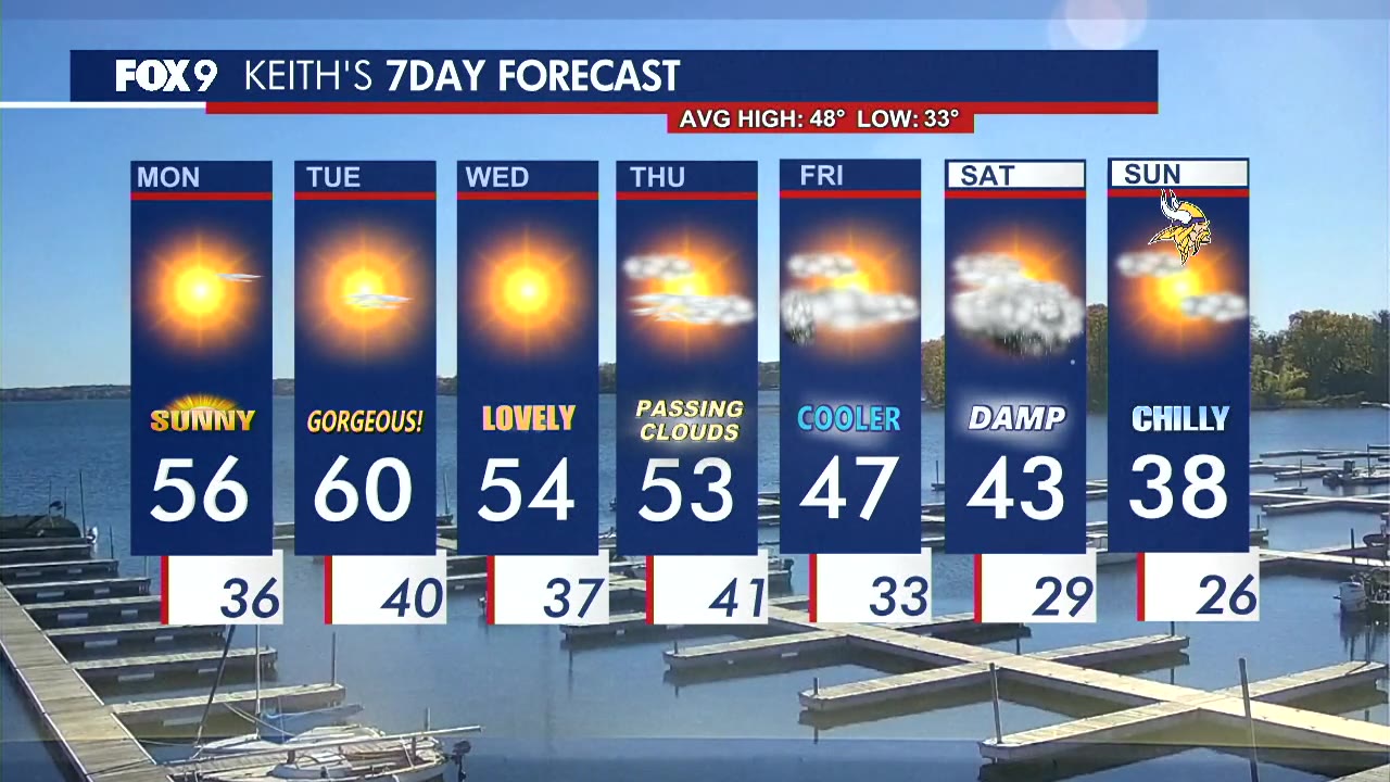 MN weather: Mild start to the week