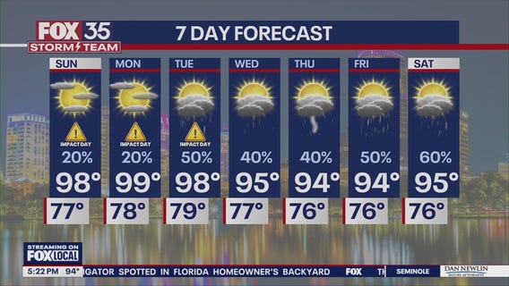 FOX 35 Weather Impact Days: Central Florida under heat advisory through Tuesday