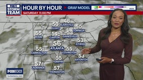 Friday weather forecast