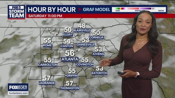 Friday weather forecast