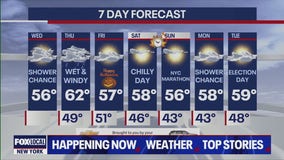 NYC Halloweekend weather forecast