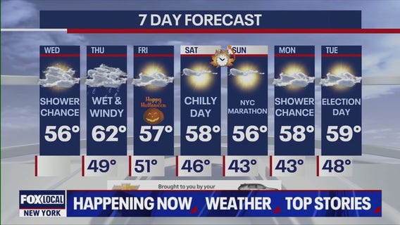 NYC Halloweekend weather forecast