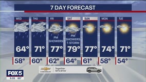 Weather forecast