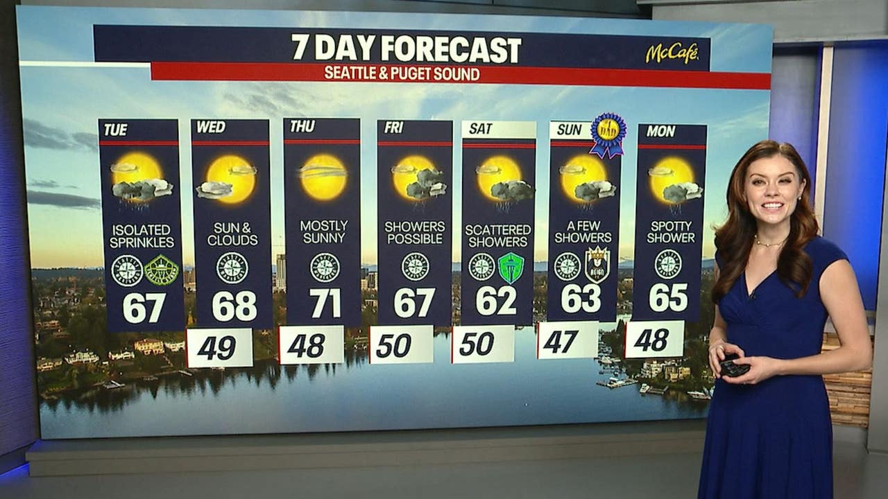 Seattle weather: Isolated sprinkles, drier Wednesday
