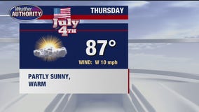 Great-looking 4th of July on the way