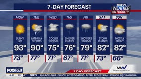 Weather Authority: Monday morning forecast