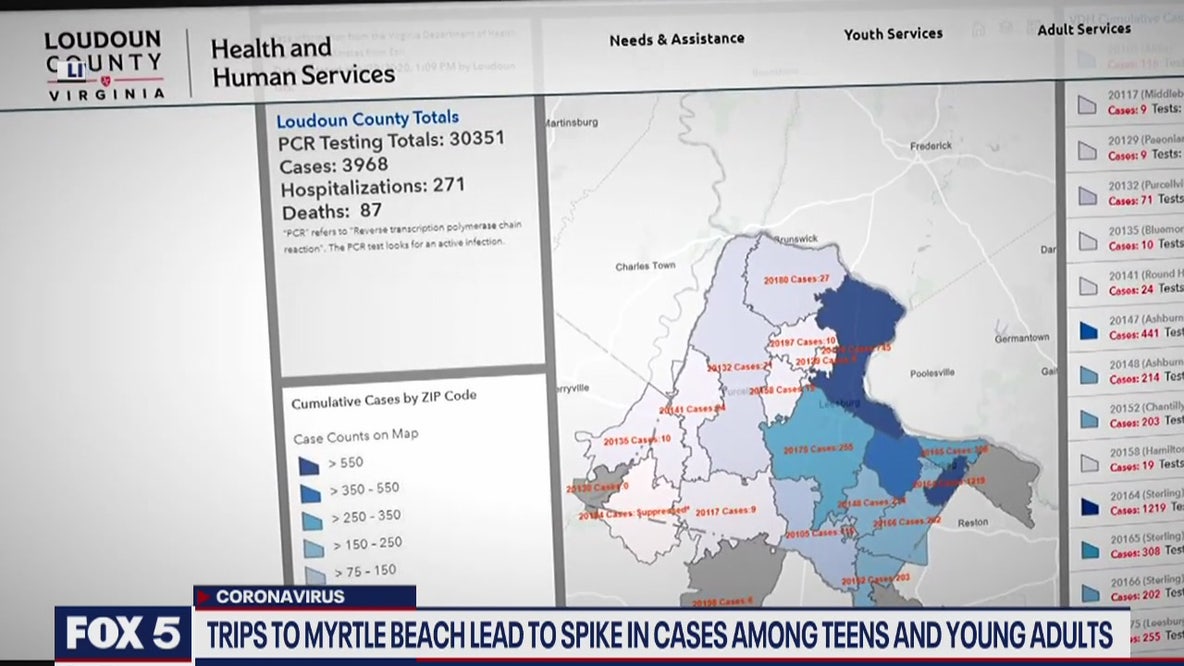Trips to Myrtle Beach lead to spike in COVID-19 cases among teens, young adults