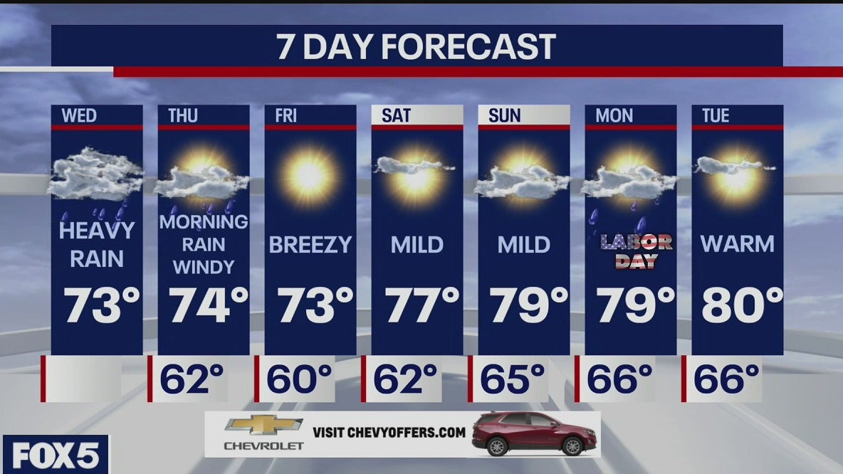Weather Forecast