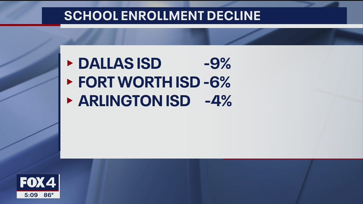 Dallas ISD attendance down by 13,500 in early weeks of school year