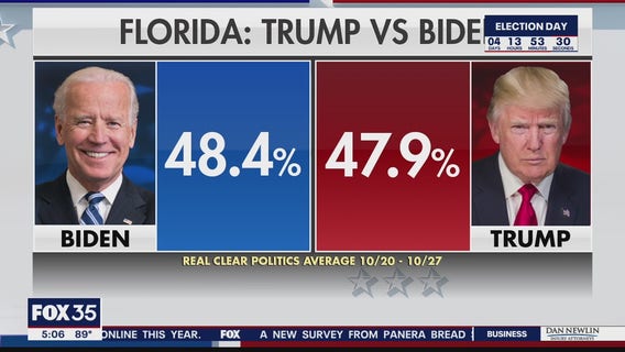 Presidential campaigns swing through Florida
