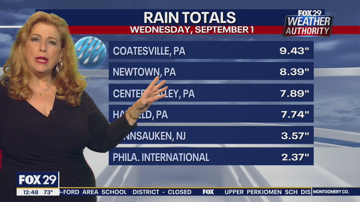 Nearly 10 inches of rain fall in some areas as Schuylkill River sees historic flooding