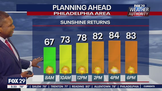Weather Authority: 5 p.m. Wednesday forecast
