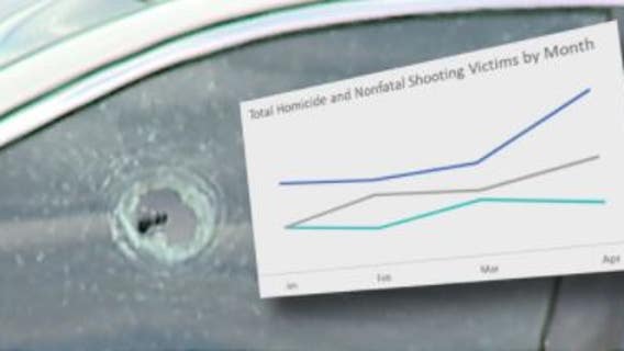 Milwaukee violence prompts emergency meeting