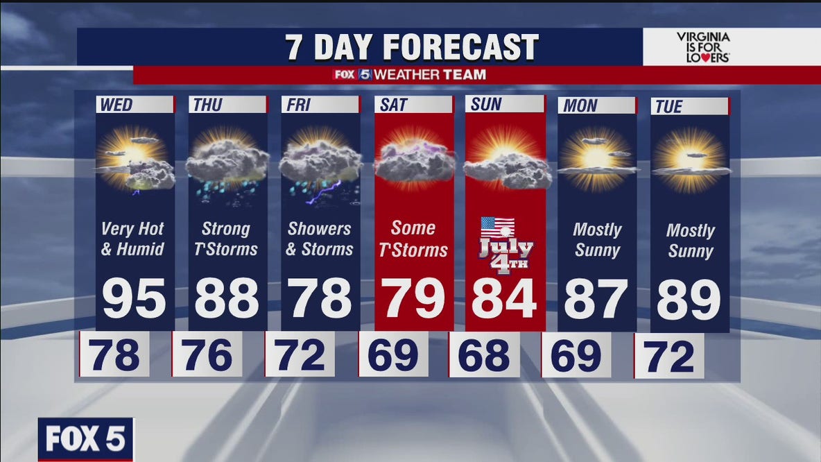 FOX 5 weather forecast at 10p