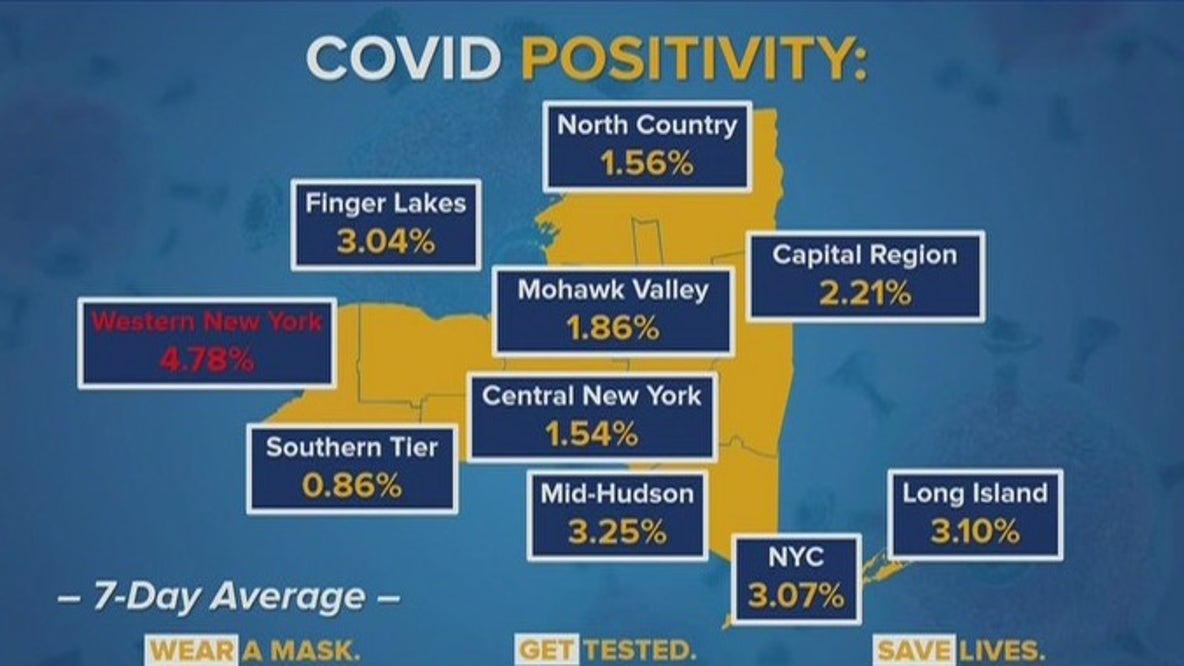 COVID mostly declining across NY
