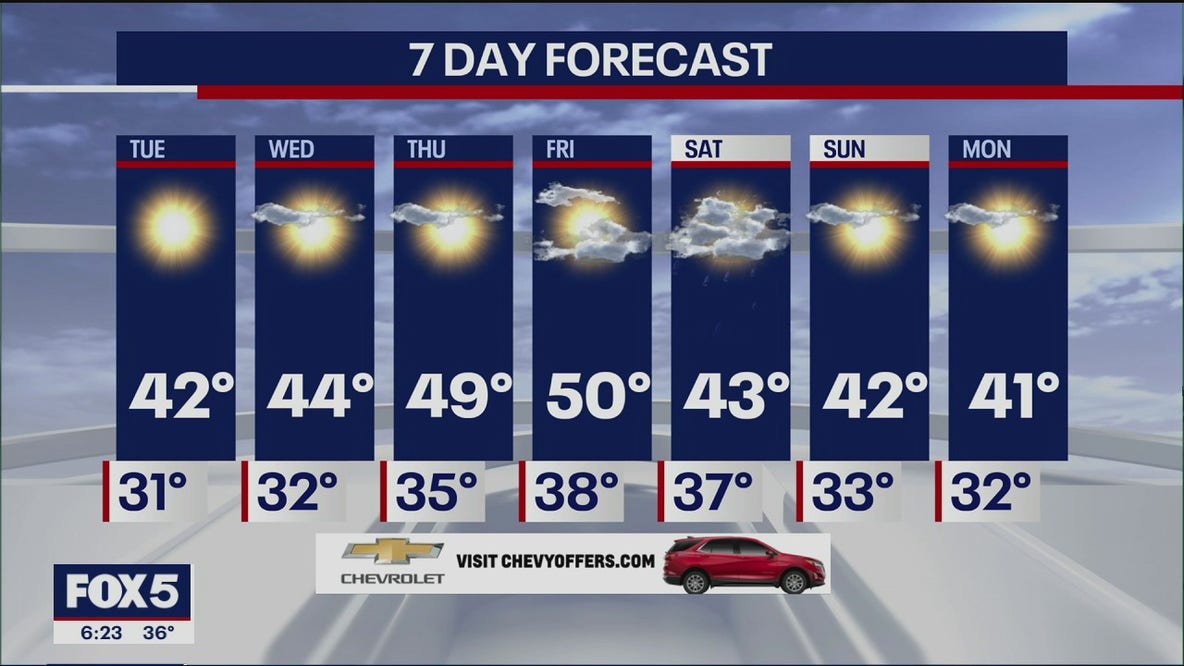 Weather Forecast