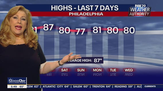 Weather Authority: 5 a.m. Thursday Update