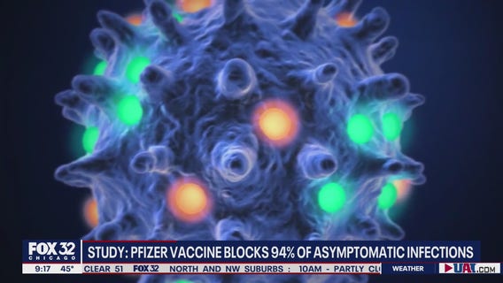 Study finds Pfizer vaccine blocks 94% of asymptomatic infections