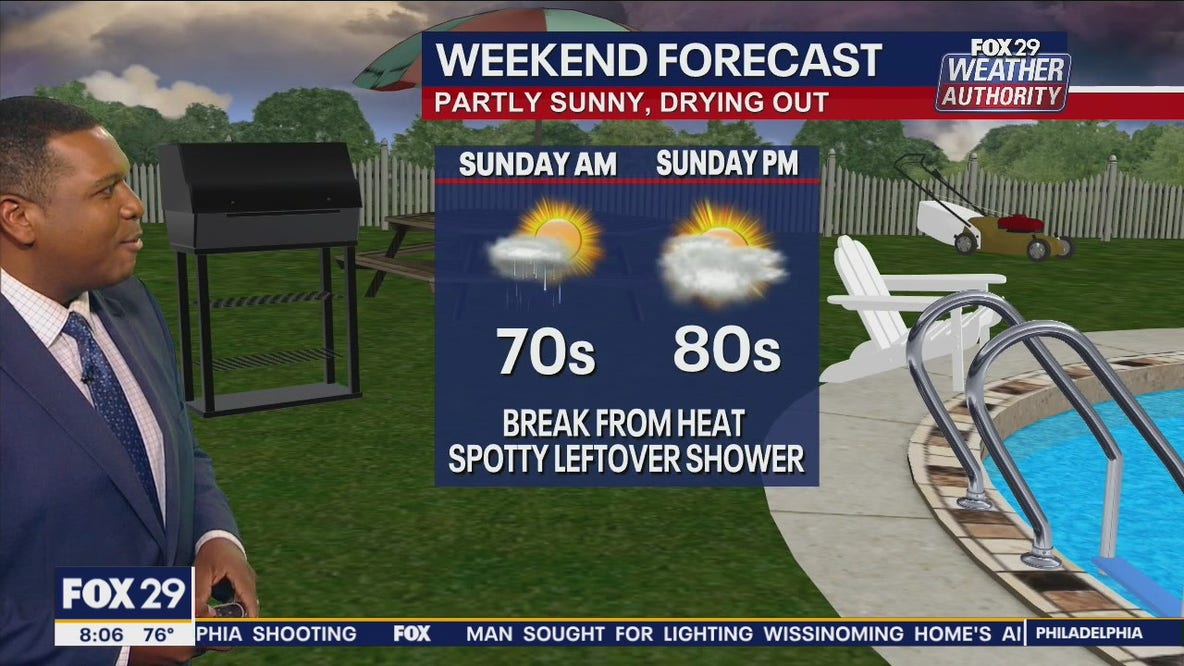 Weather Authority: 8 a.m. Sunday forecast