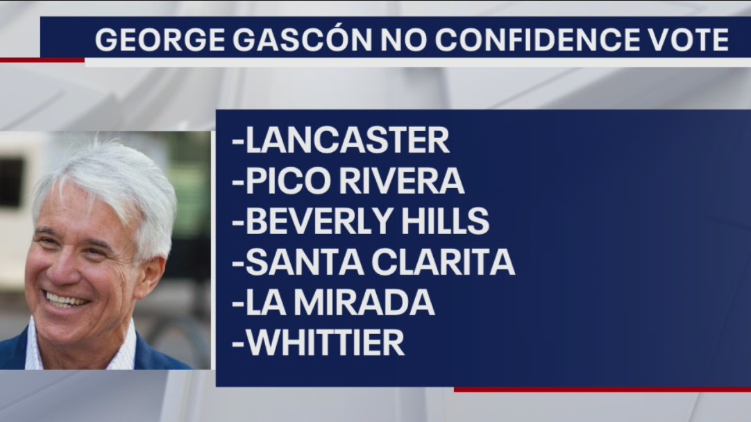 More LA County cities giving no confidence vote in DA Gascón's policies
