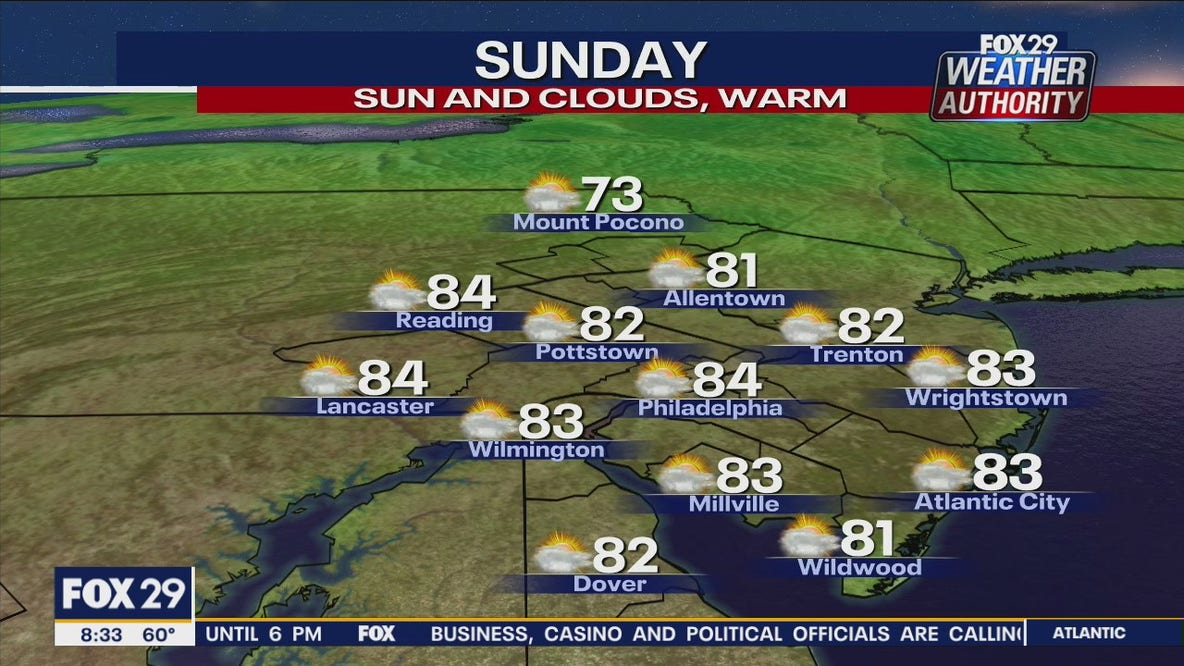 Weather Authority: 7-Day Forecast (AM)
