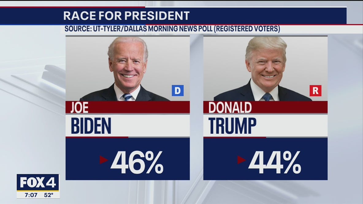 New poll shows Biden slightly ahead of Trump in Texas