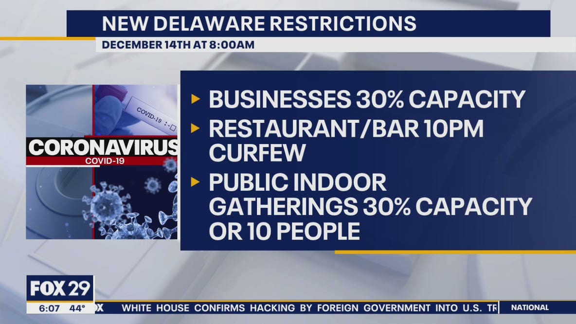 New Delaware restrictions to go into effect Monday as coronavirus cases rise