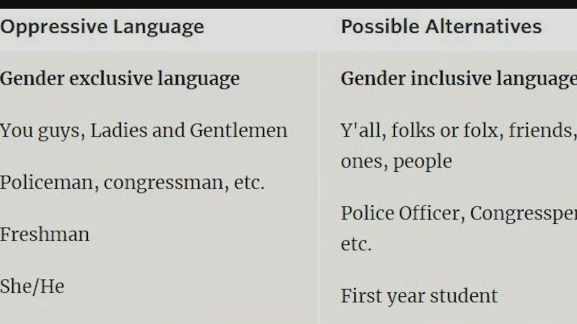 Addressing potentially oppressive language