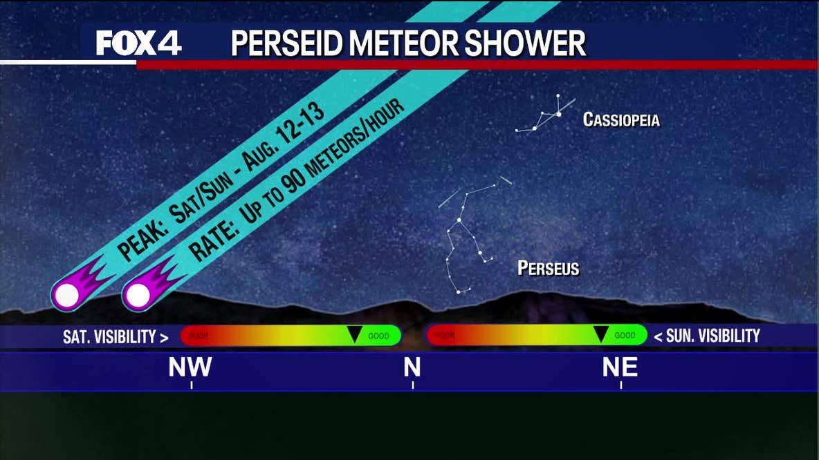 When & where to see the Perseid meteor shower