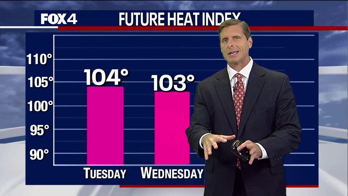July Fourth Firework Forecast