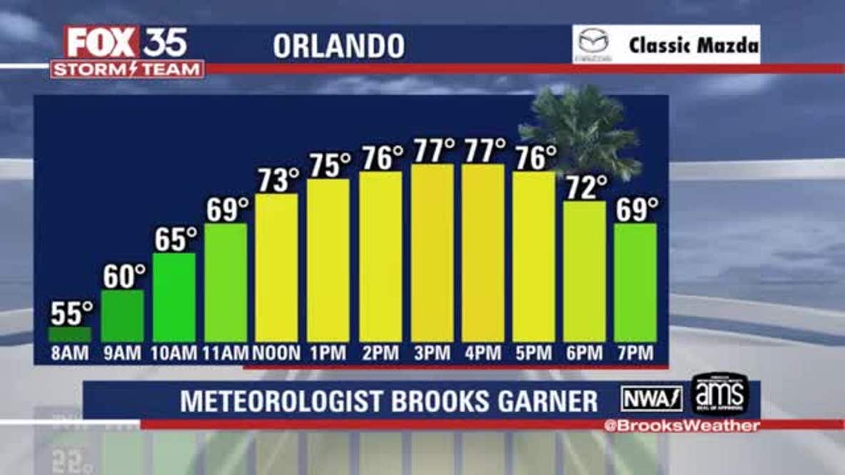 Weather Forecast: Jan. 17, 2023