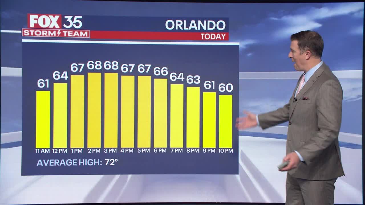 Orlando Weather Forecast January 22, 2024