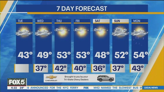 NYC weather forecast