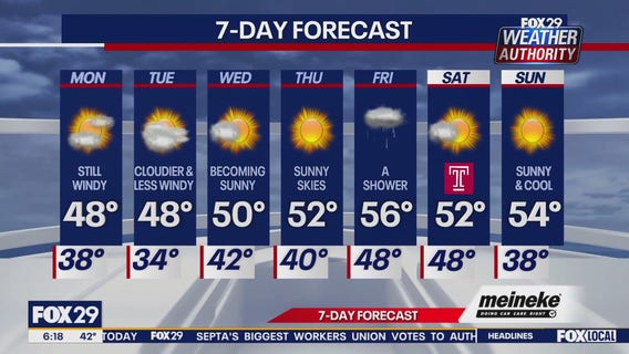 Weather Authority: Monday forecast