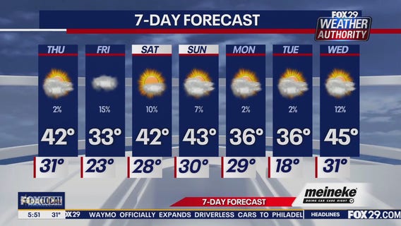 Weather Authority: Thursday forecast