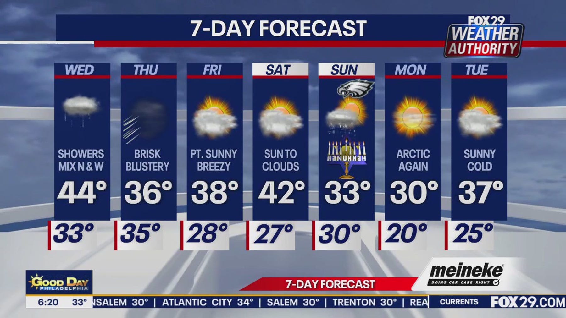 Weather Authority: Wednesday forecast