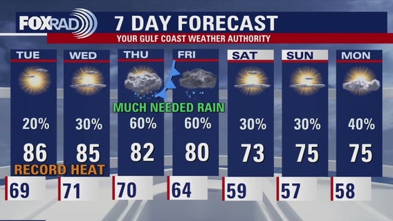 Houston weather: More warm temps Tuesday; rain on the way this week