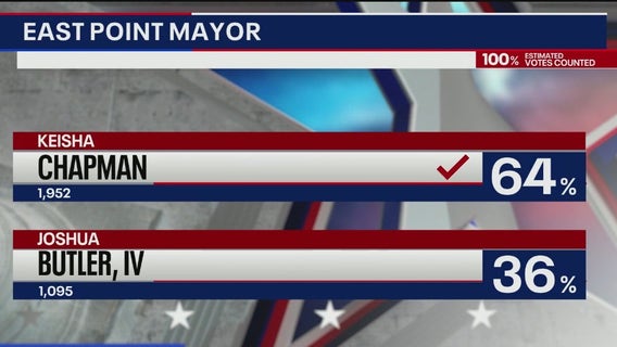 Fulton County voters select several new leaders in runoff election