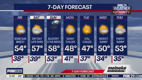 Weather Authority: Friday forecast