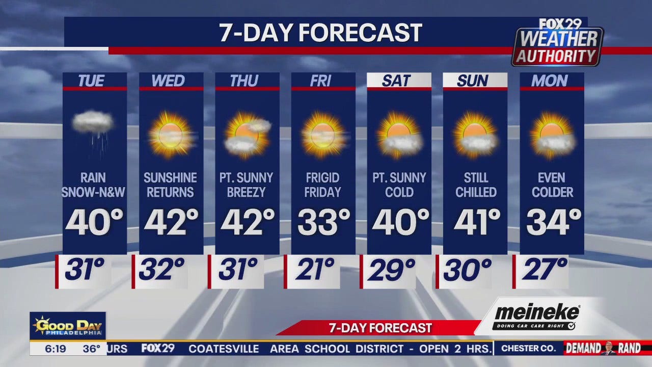 Weather Authority: Tuesday forecast