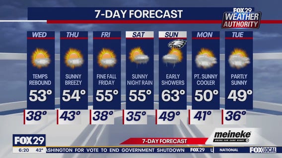 Weather Authority: Wednesday forecast