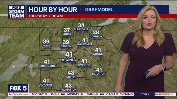 Wednesday morning forecast