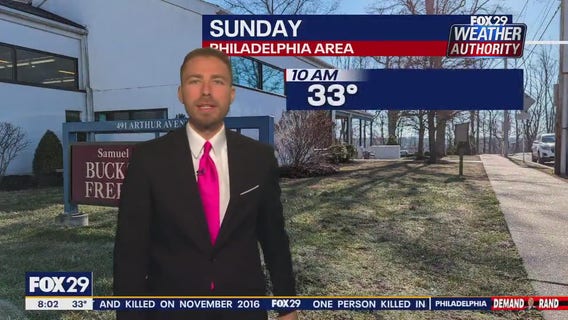 Weather Authority: Sunday 8 a.m. Forecast