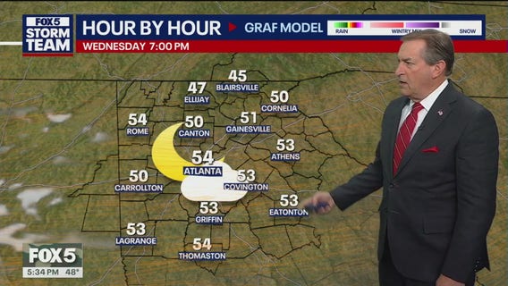 Tuesday evening forecast