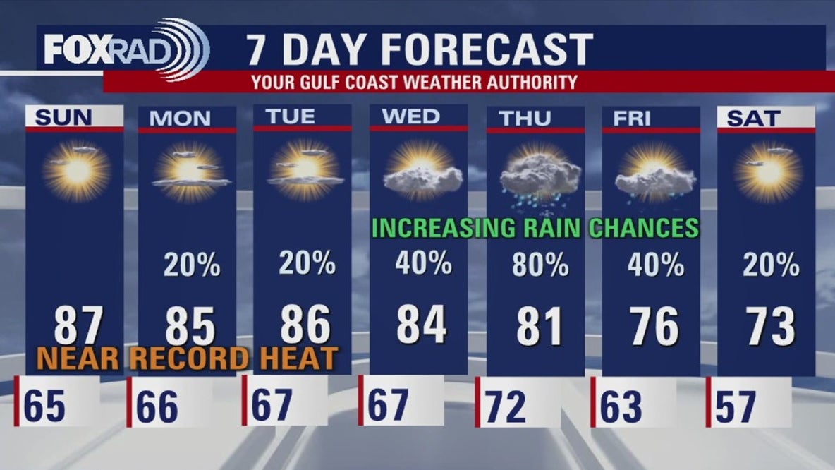 Warm temps continue Sunday, into early next week: Forecast