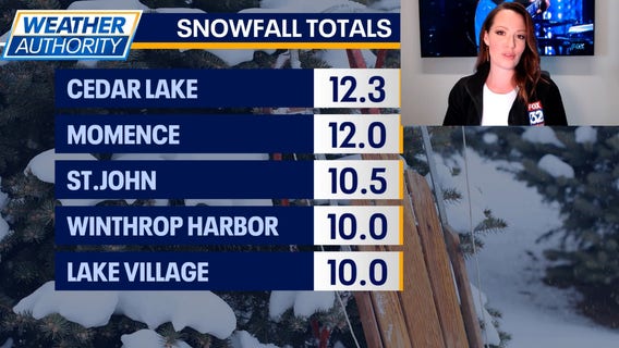 Chicago weather: Preliminary snowfall totals and a look ahead to warmer temps