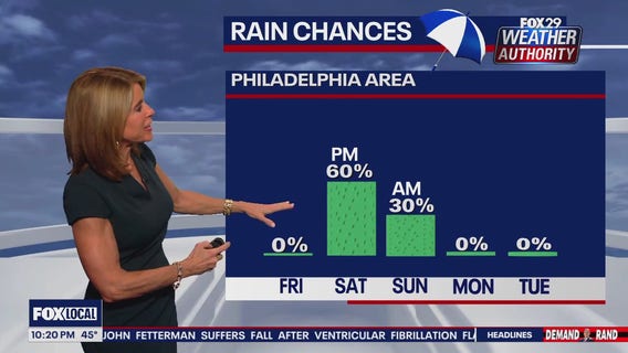 Weather Authority: Thursday 10 p.m. forecast