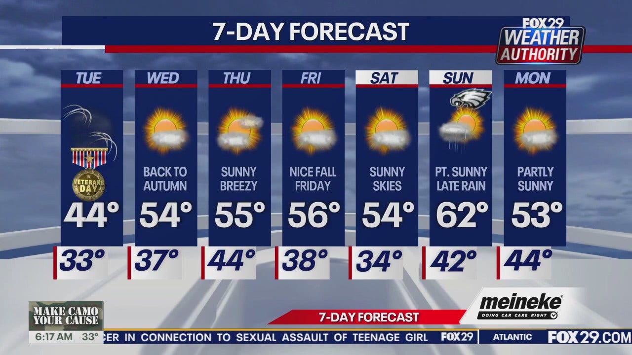 Weather Authority: Tuesday forecast