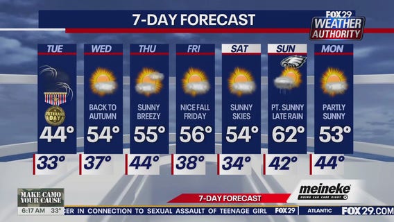 Weather Authority: Tuesday forecast