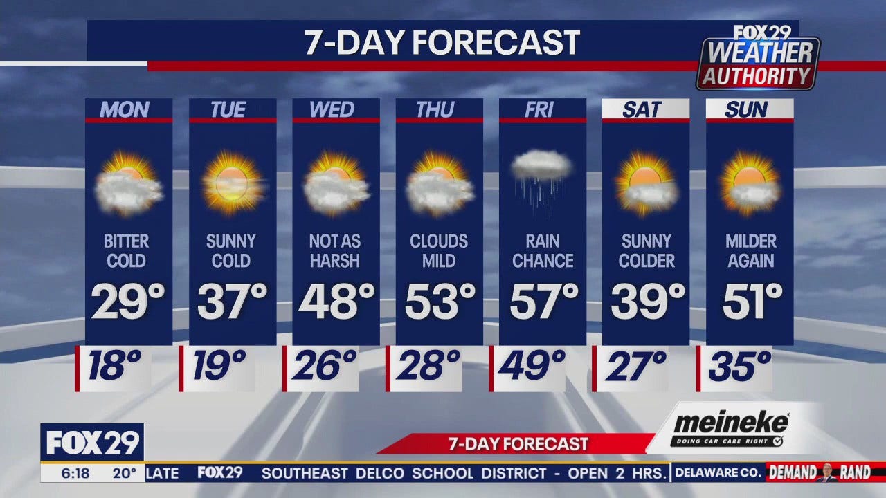 Weather Authority: Monday forecast